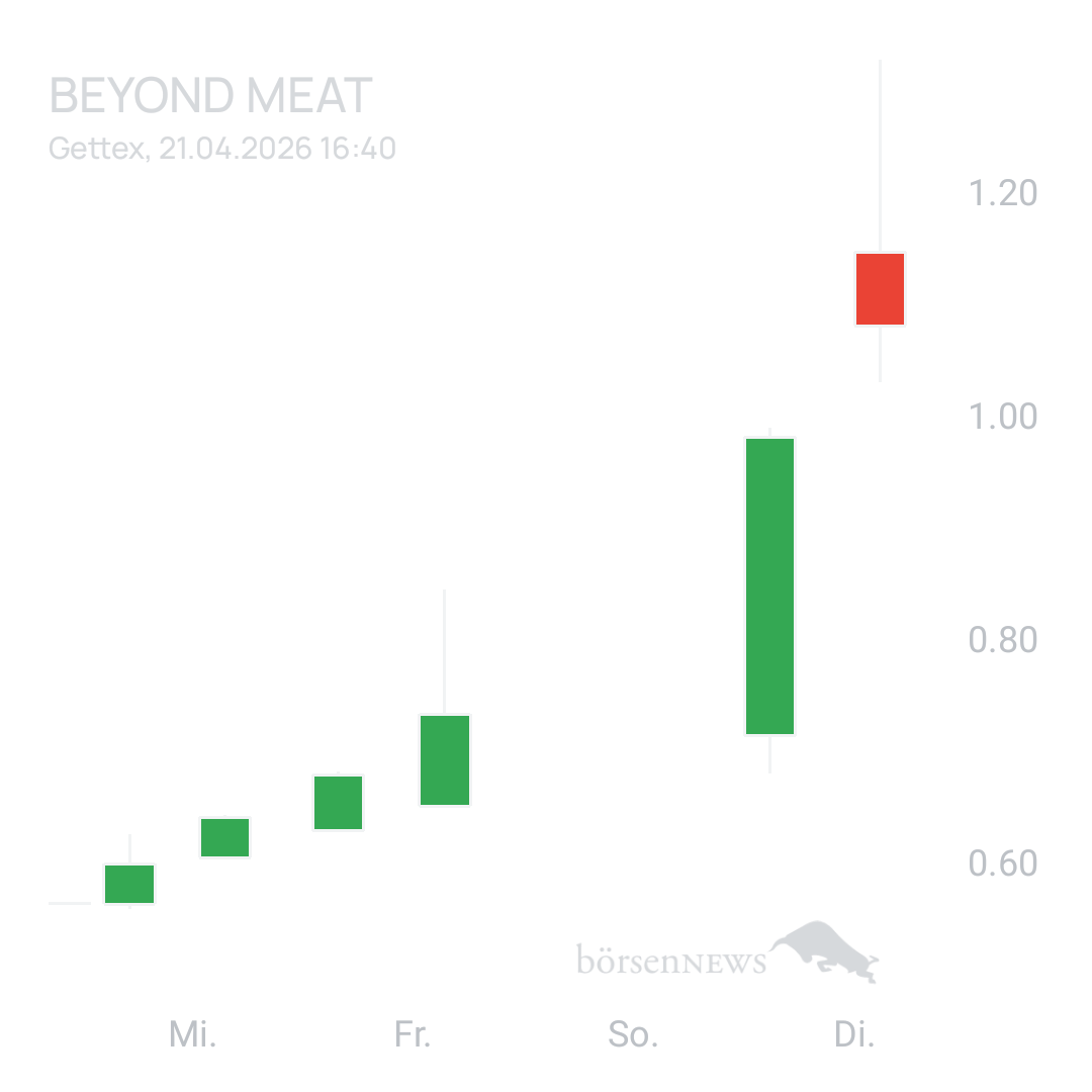 Sicher1 Beyond Meat