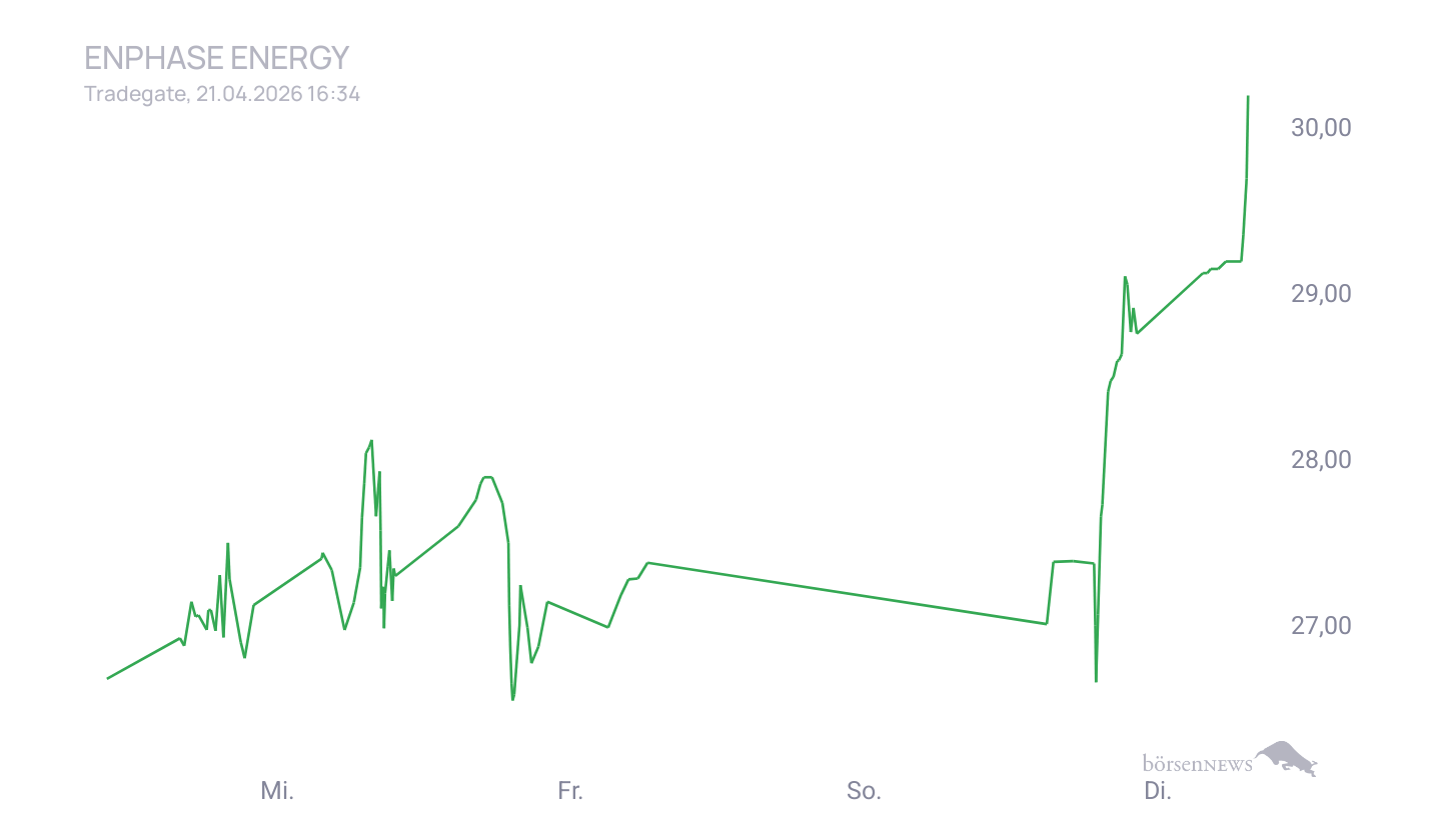Grassi1 ENPHASE ENERGY