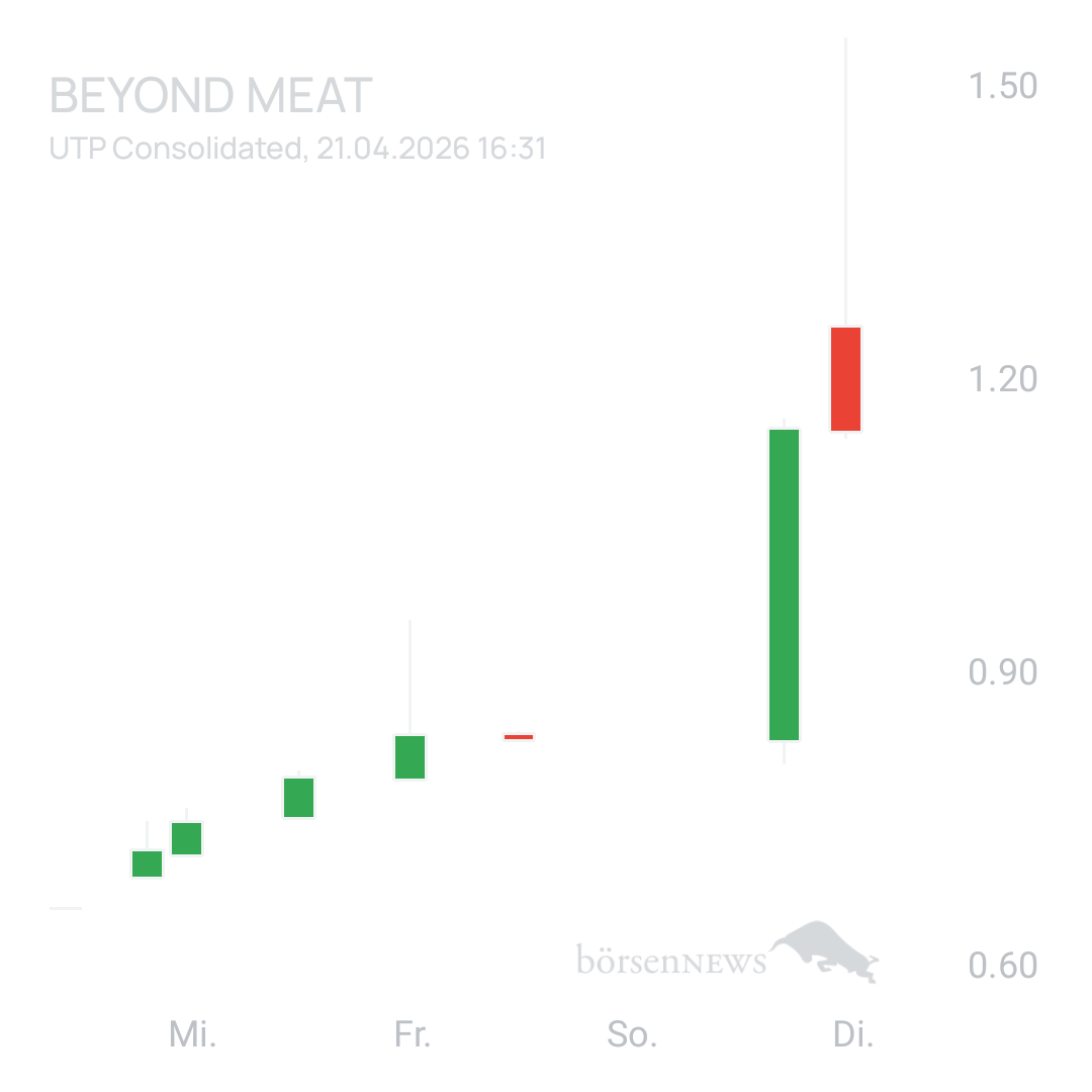 Sicher1 Beyond Meat