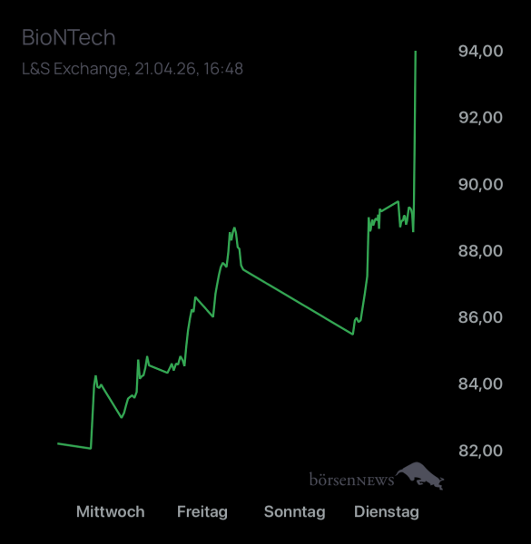 DiMarco Trading- und Aktien-Chat