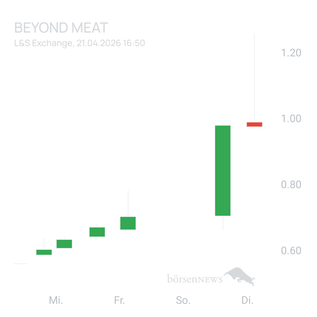 Sicher1 Beyond Meat