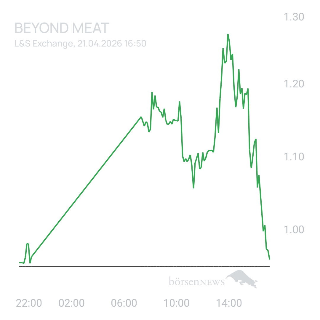 Sicher1 Beyond Meat