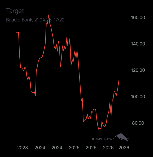 Nik1605 Trading- und Aktien-Chat