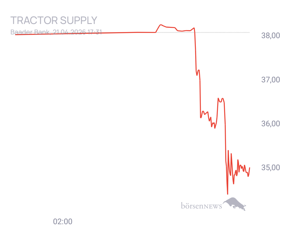 Connie Trading- und Aktien-Chat