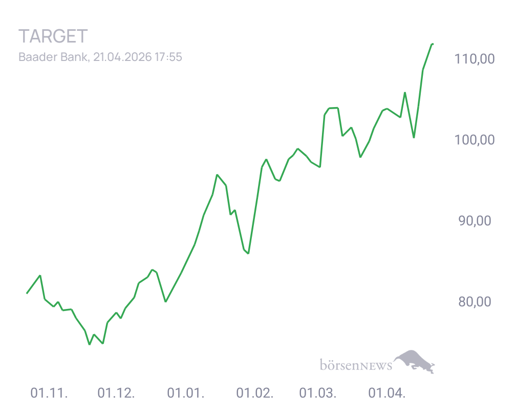 Connie Trading- und Aktien-Chat