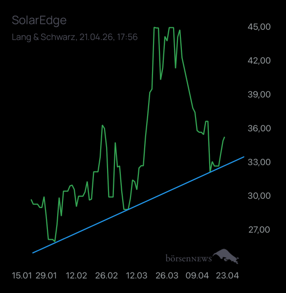 Laubengasse956 SOLAREDGE TECH