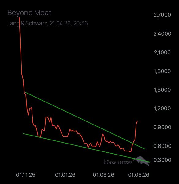 Dr.Future Beyond Meat