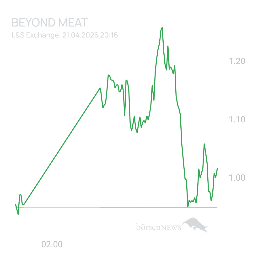 Sicher1 Beyond Meat