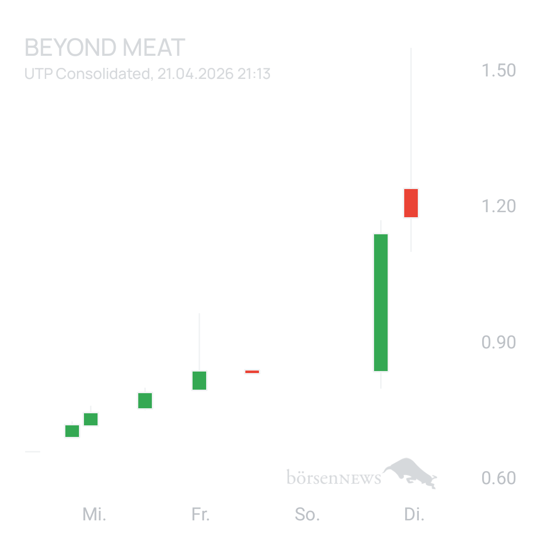 Sicher1 Beyond Meat