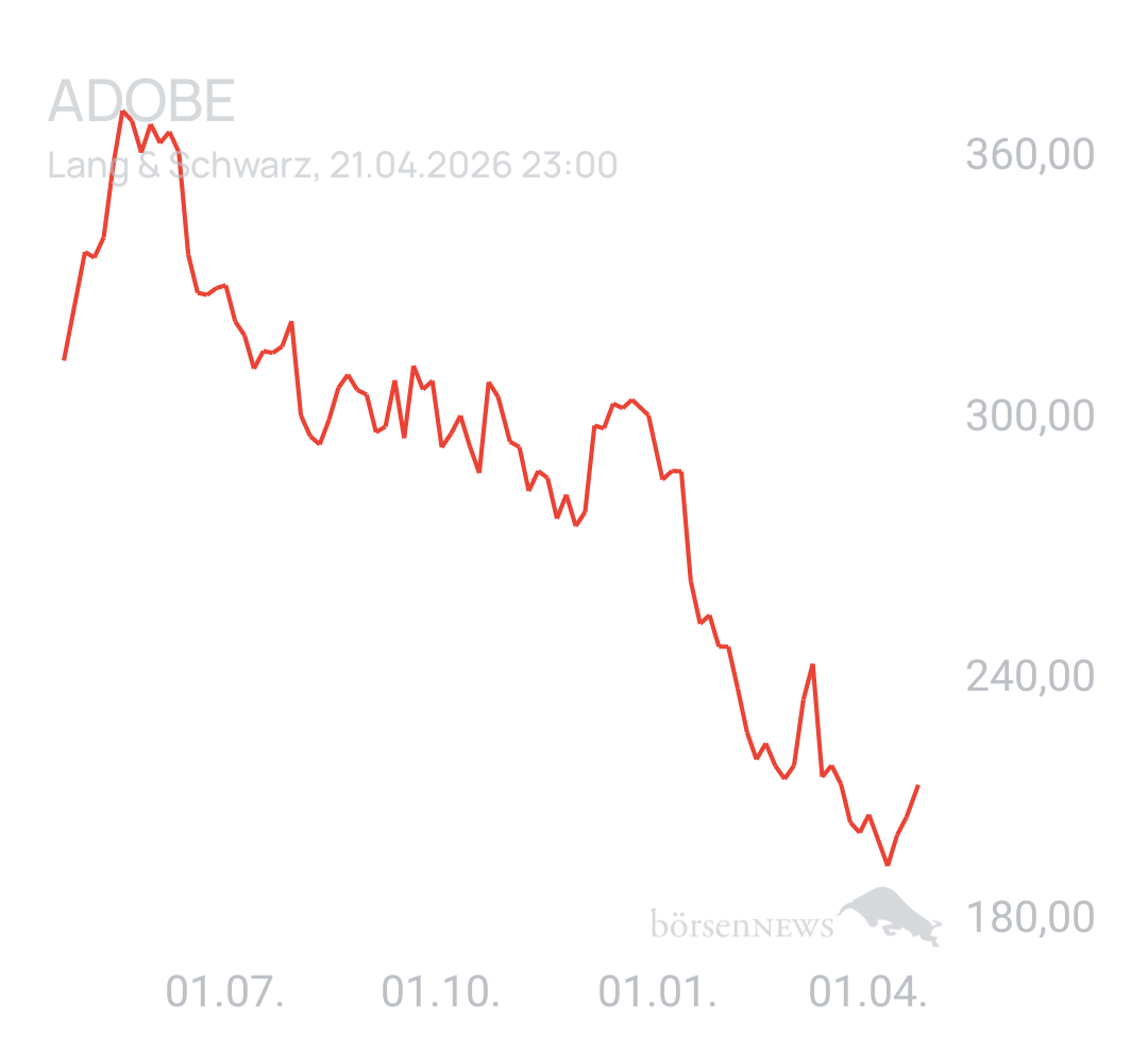 Benny80 Trading- und Aktien-Chat