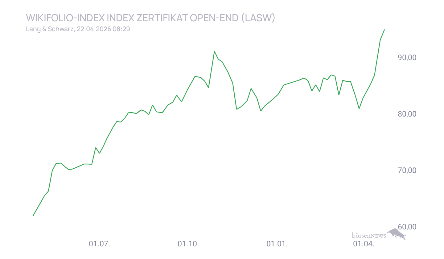 Grassi1 Trading- und Aktien-Chat