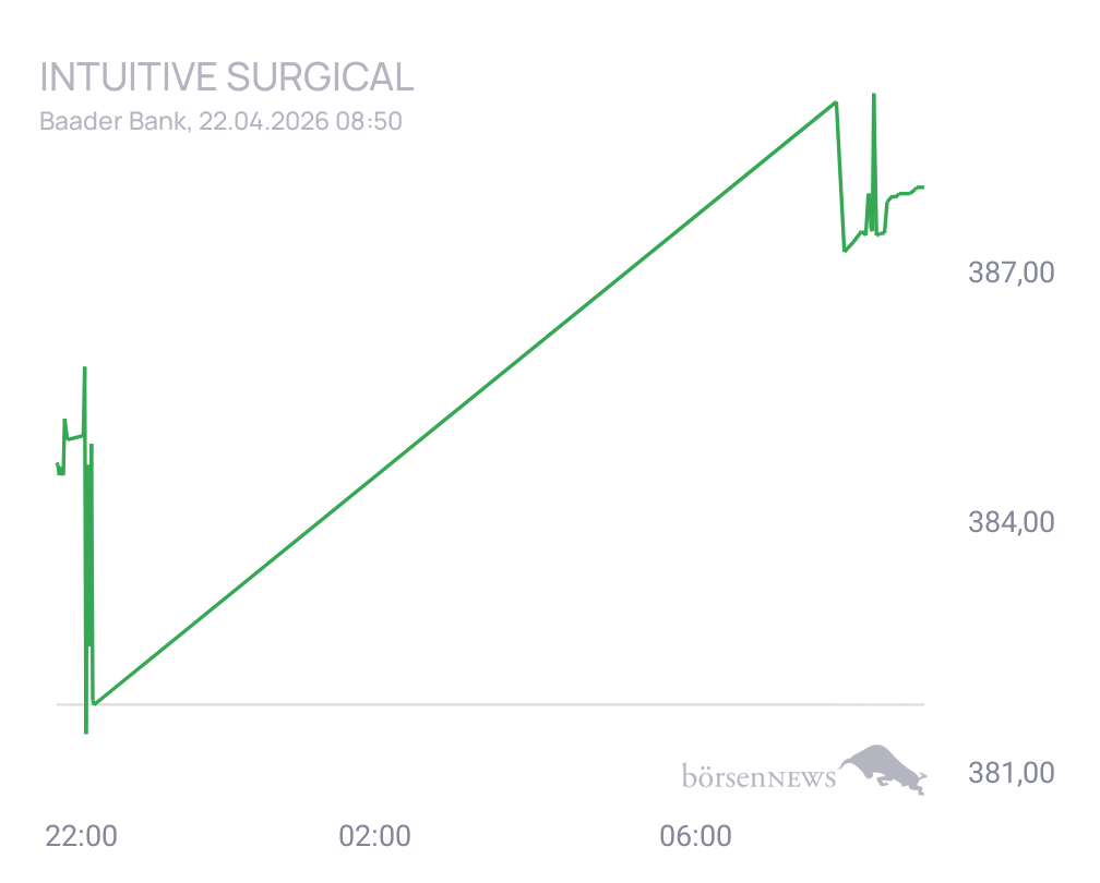 Connie Trading- und Aktien-Chat
