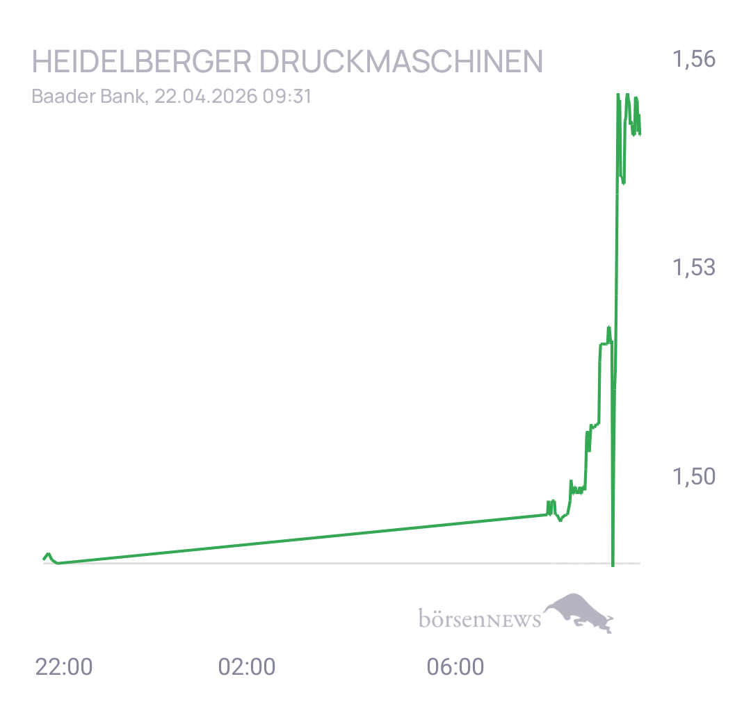 Fritzles HEIDELBERGER DRUCKMASCHINEN