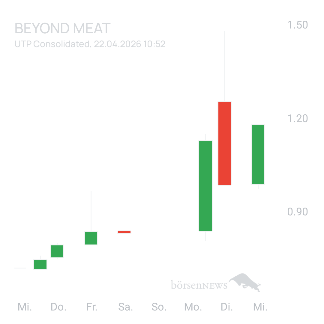 Sicher1 Beyond Meat
