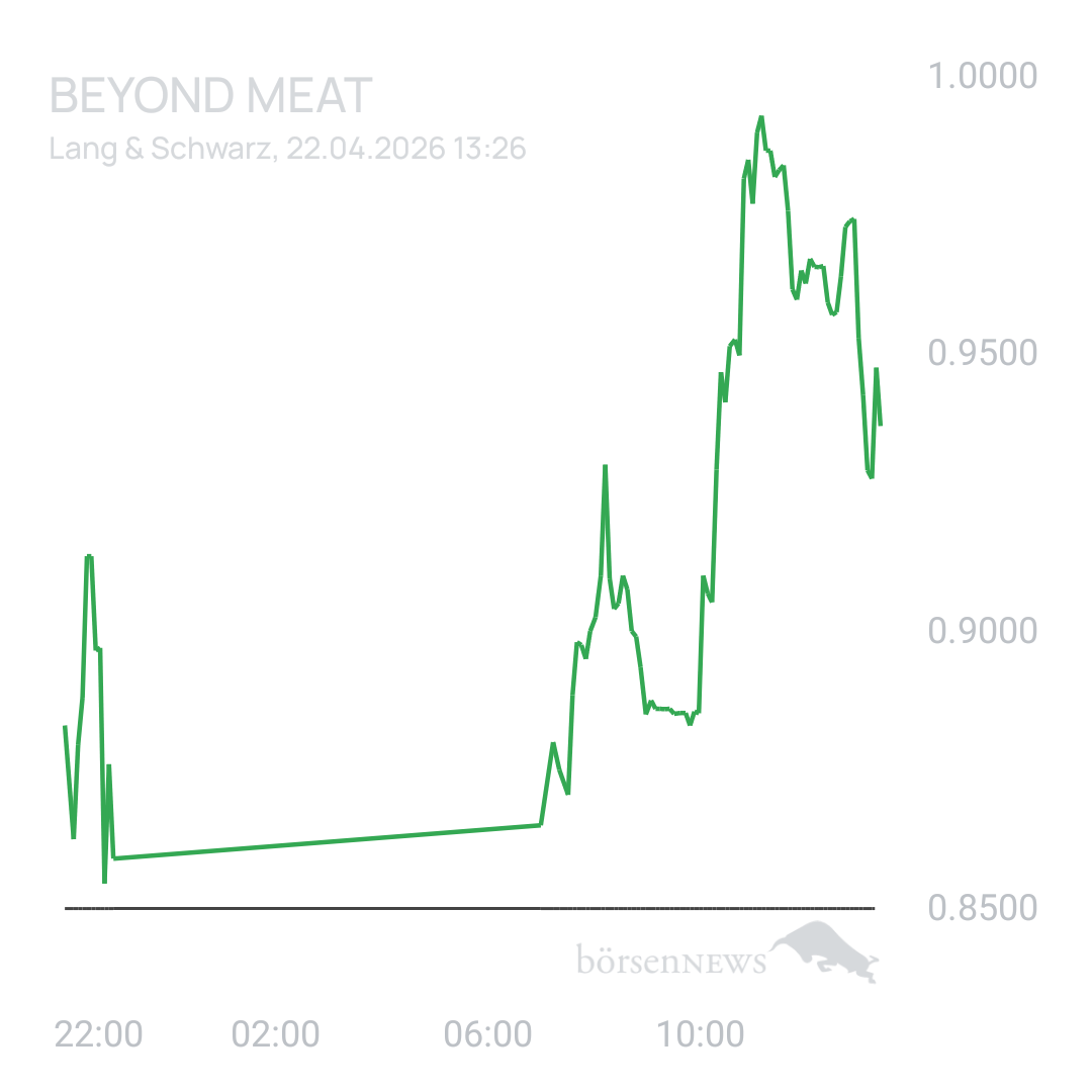 Sicher1 Beyond Meat