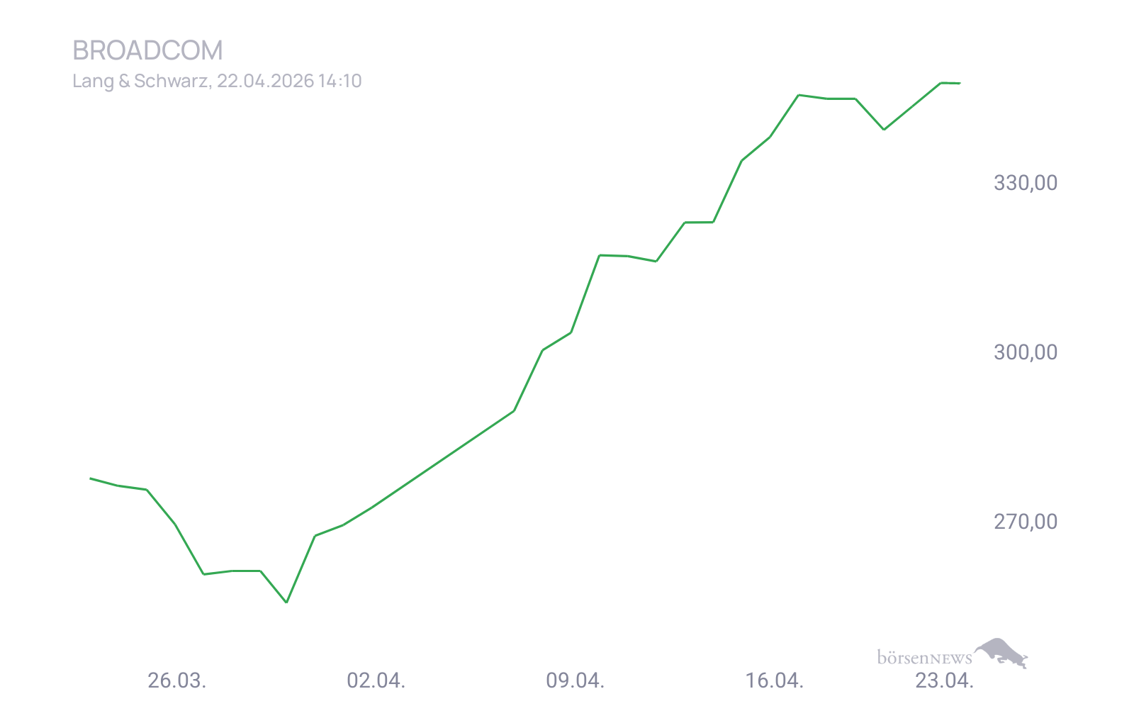 CHRRobin2 Trading- und Aktien-Chat