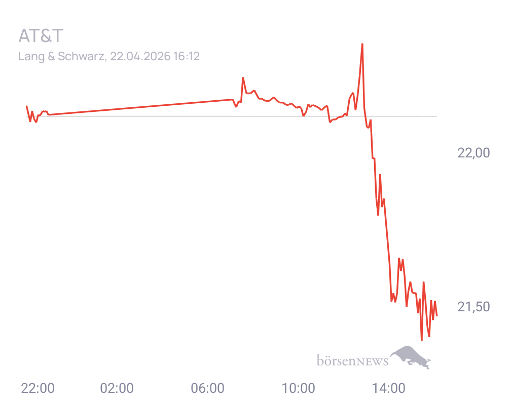 Connie Trading- und Aktien-Chat
