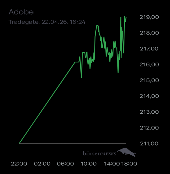 Ännchen für alle, die es ehrlich meinen beim Traden. 