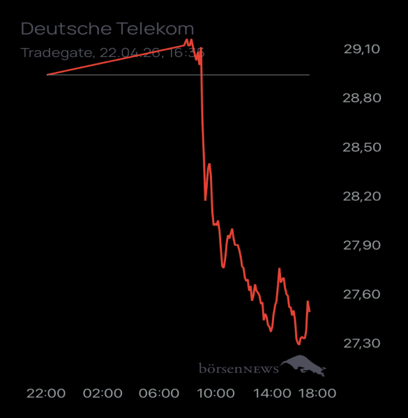 Ännchen für alle, die es ehrlich meinen beim Traden. 