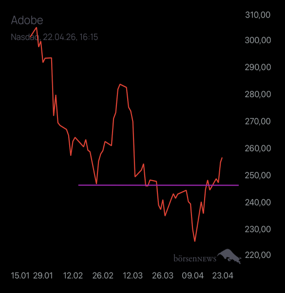 Abc12345 ADOBE SYSTEMS