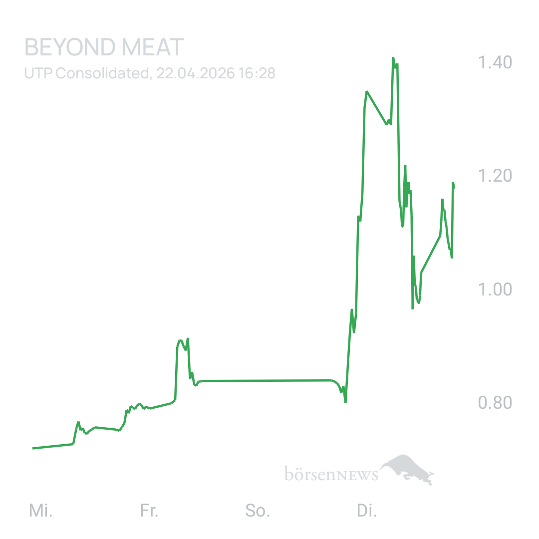 Sicher1 Beyond Meat
