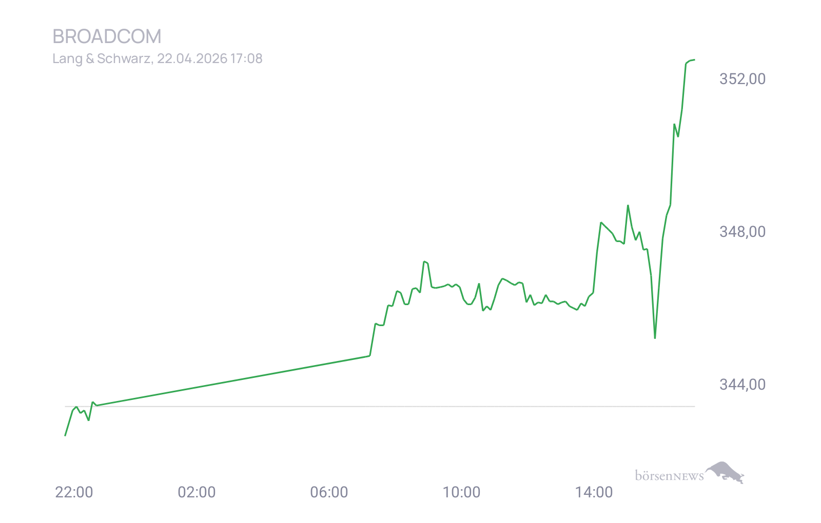 CHRRobin2 Trading- und Aktien-Chat