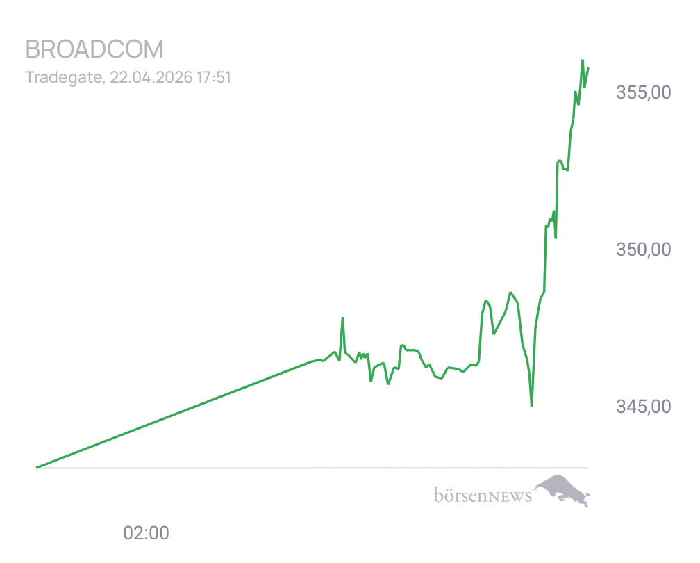 Connie Trading- und Aktien-Chat