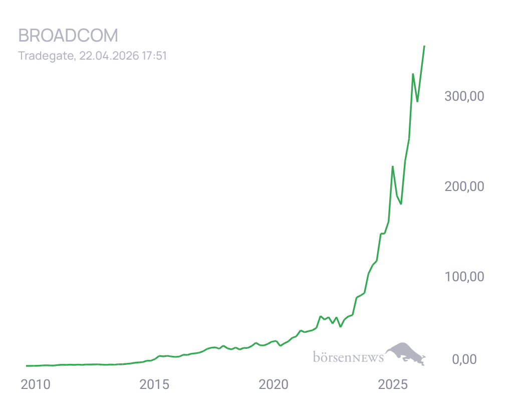 Connie AVAGO TECHNOLOGIES LTD. REGISTERED SHARES O.N.