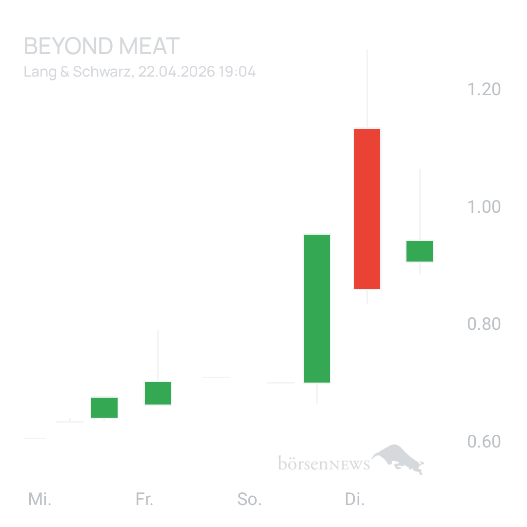 Sicher1 Beyond Meat