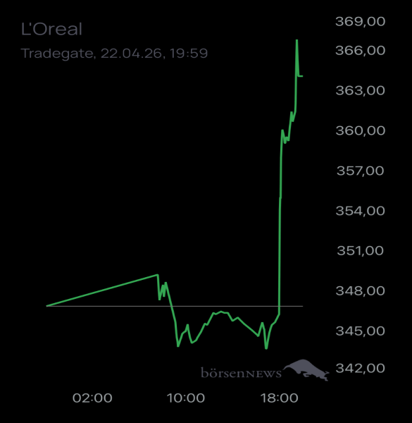 Ännchen für alle, die es ehrlich meinen beim Traden. 