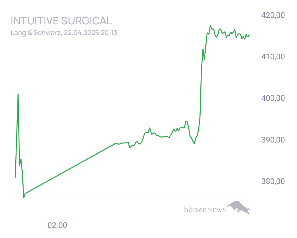 Connie Trading- und Aktien-Chat