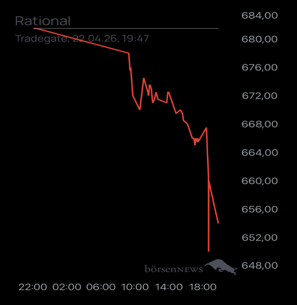 Ännchen für alle, die es ehrlich meinen beim Traden. 