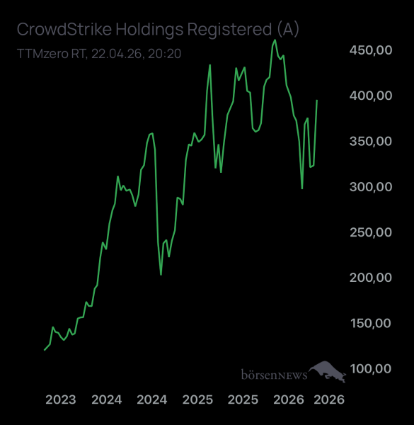 DiMarco Trading- und Aktien-Chat