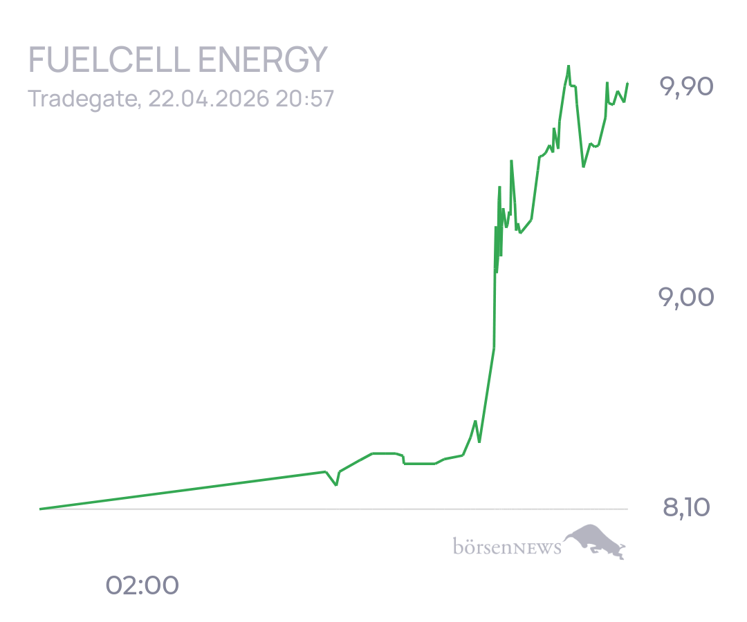 tecATmobile FuelCell Energy Inc Registered Shs