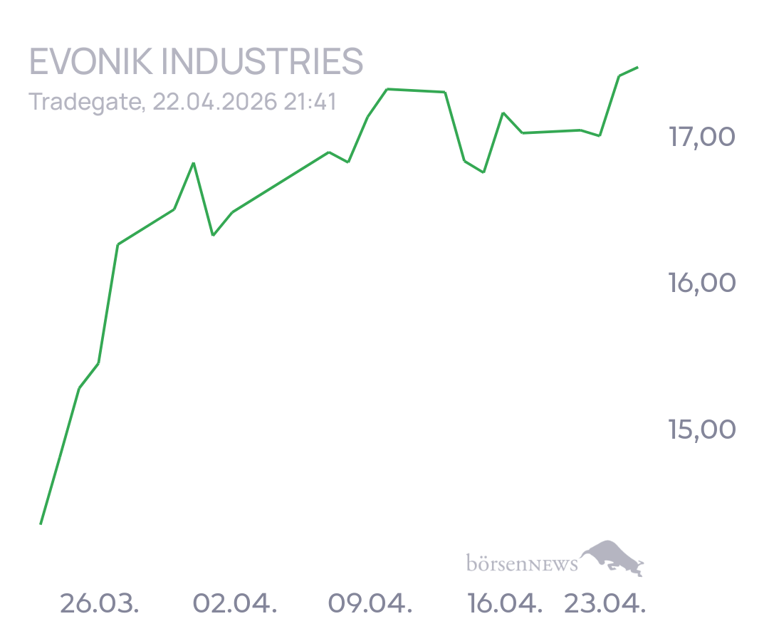 tecATmobile EVONIK INDUSTRIES