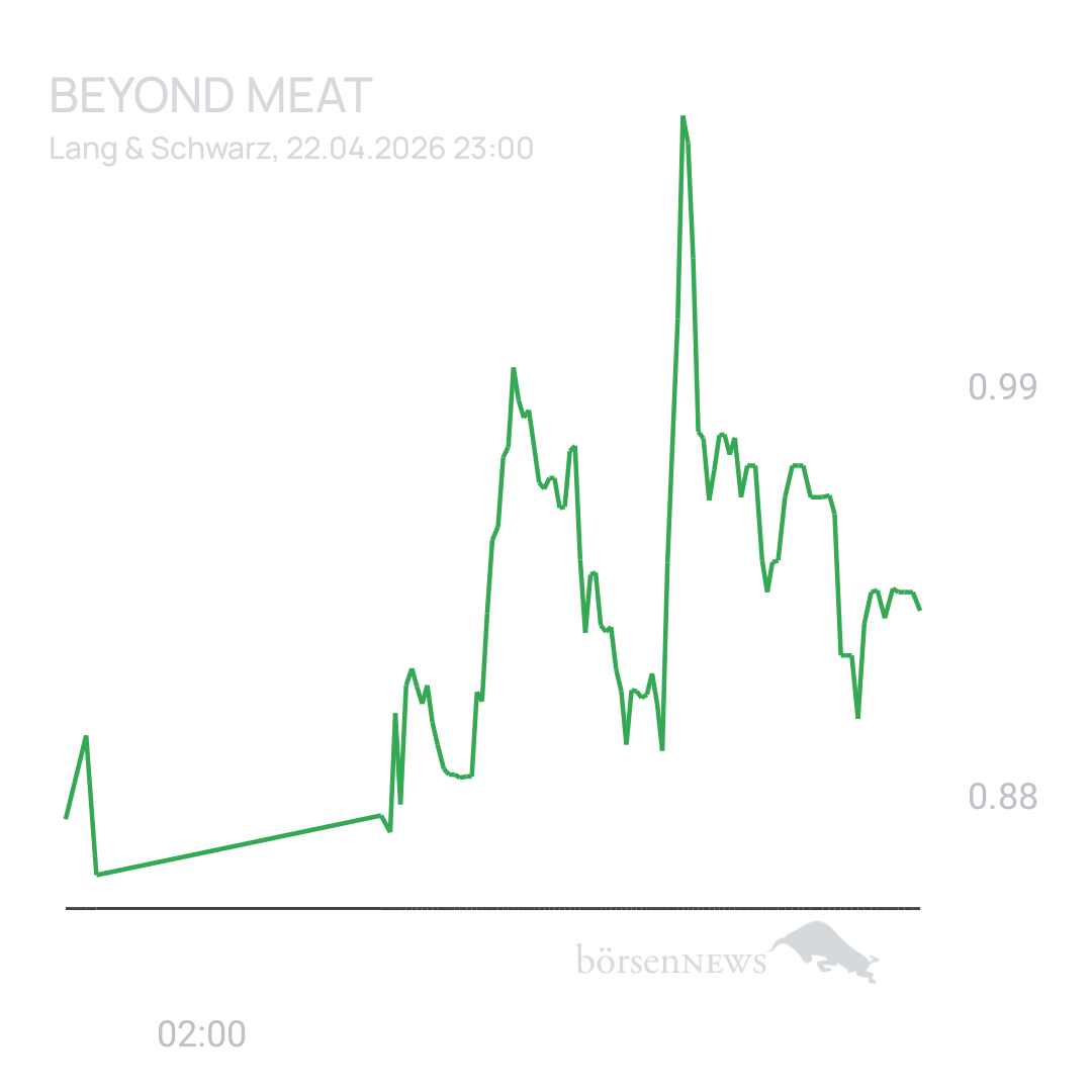 Sicher1 Beyond Meat
