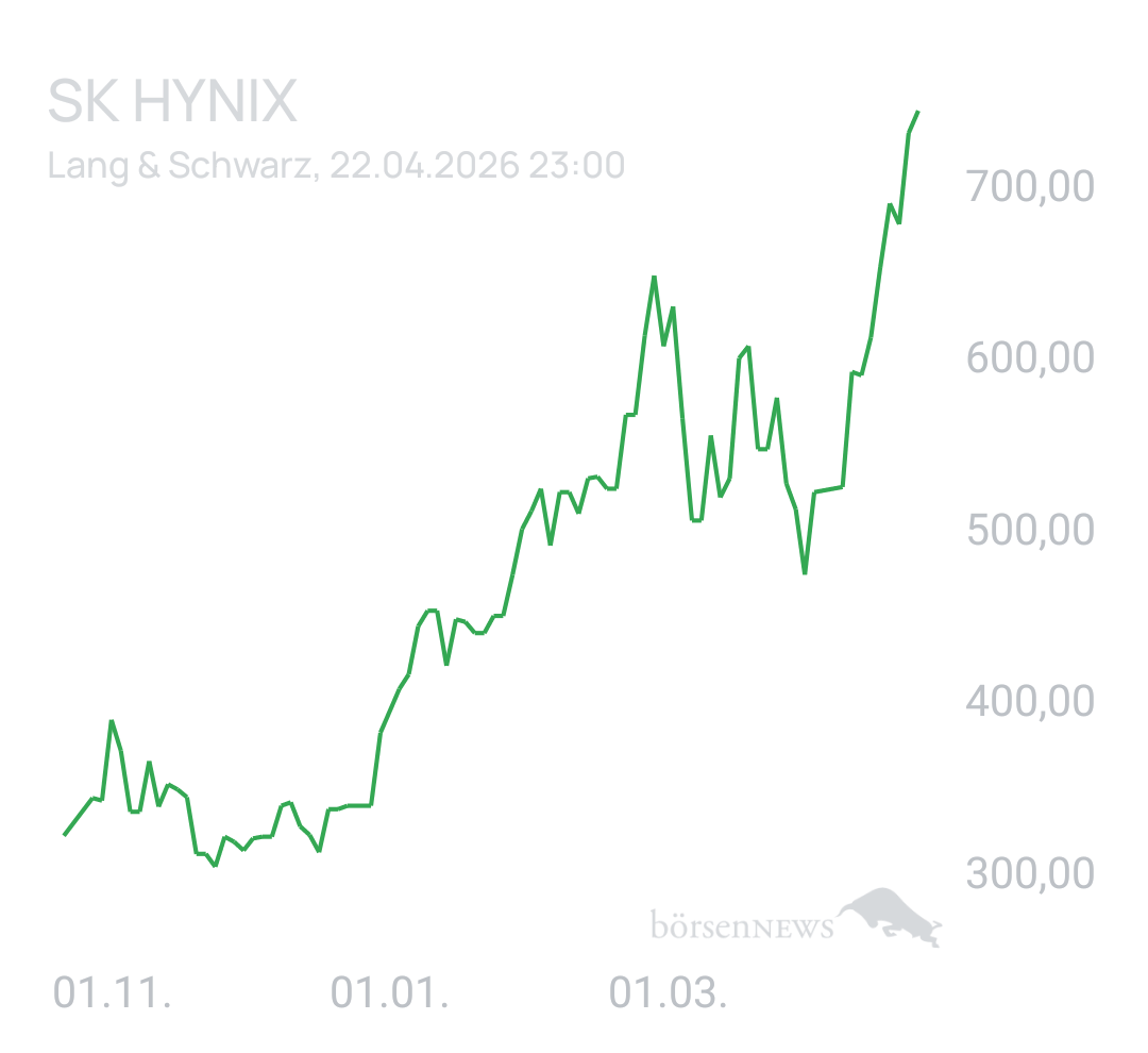 Benny80 Trading- und Aktien-Chat