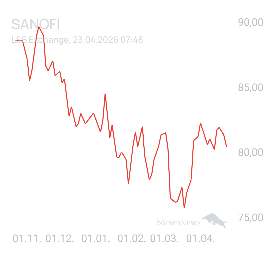 Benny80 Trading- und Aktien-Chat