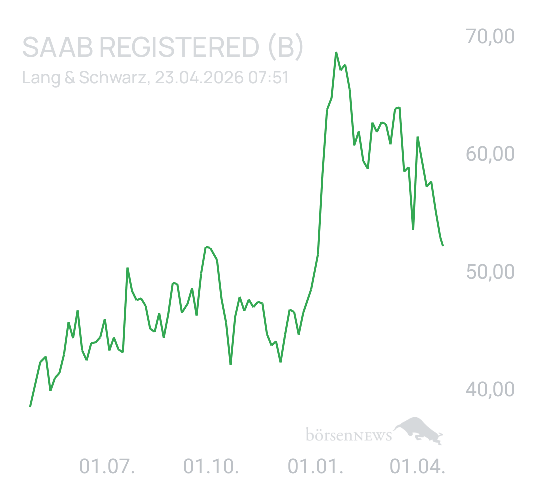 Benny80 Trading- und Aktien-Chat