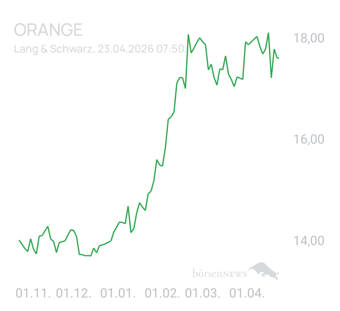 Benny80 Trading- und Aktien-Chat