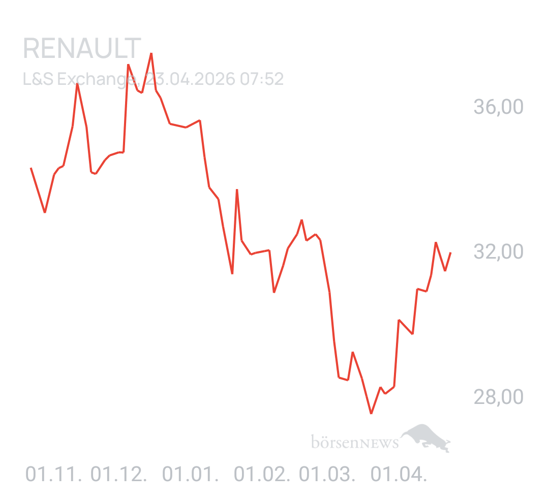 Benny80 Trading- und Aktien-Chat