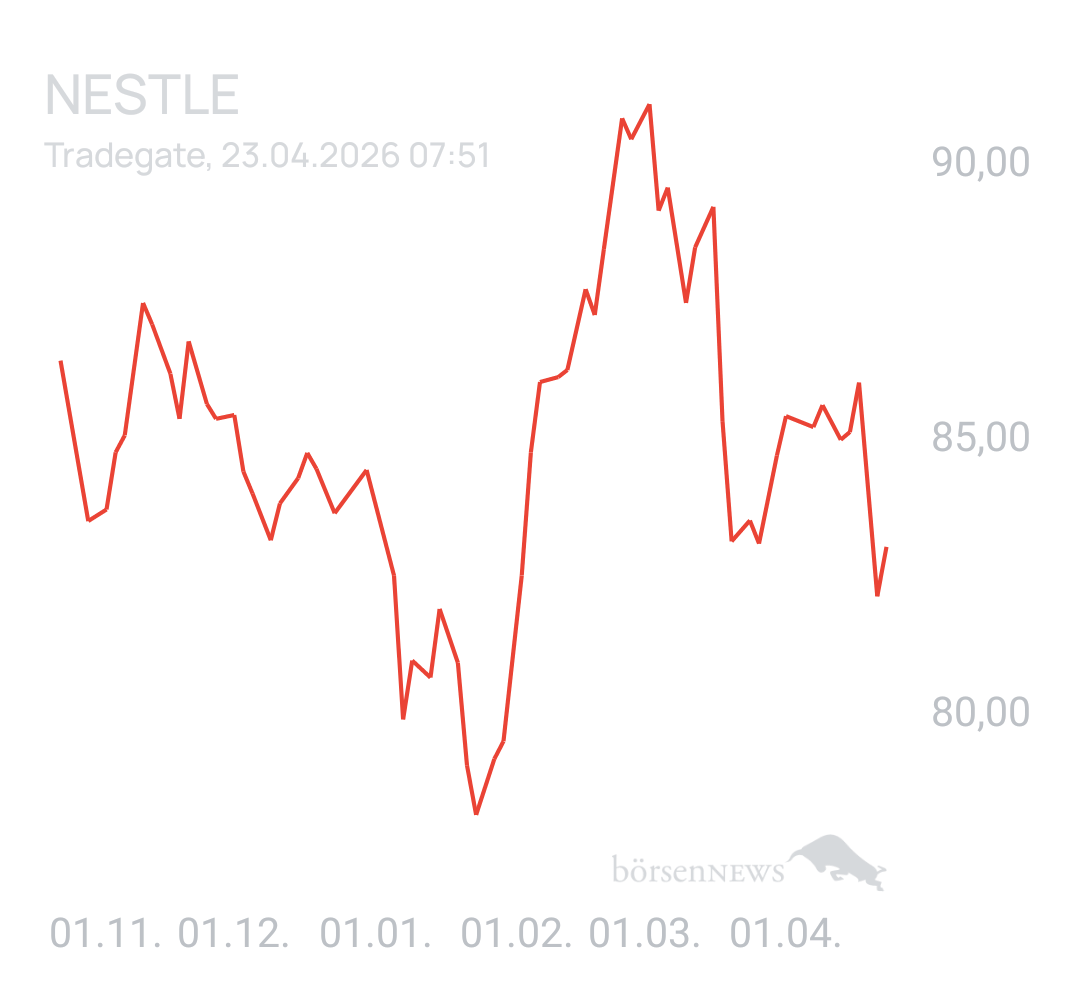Benny80 Trading- und Aktien-Chat