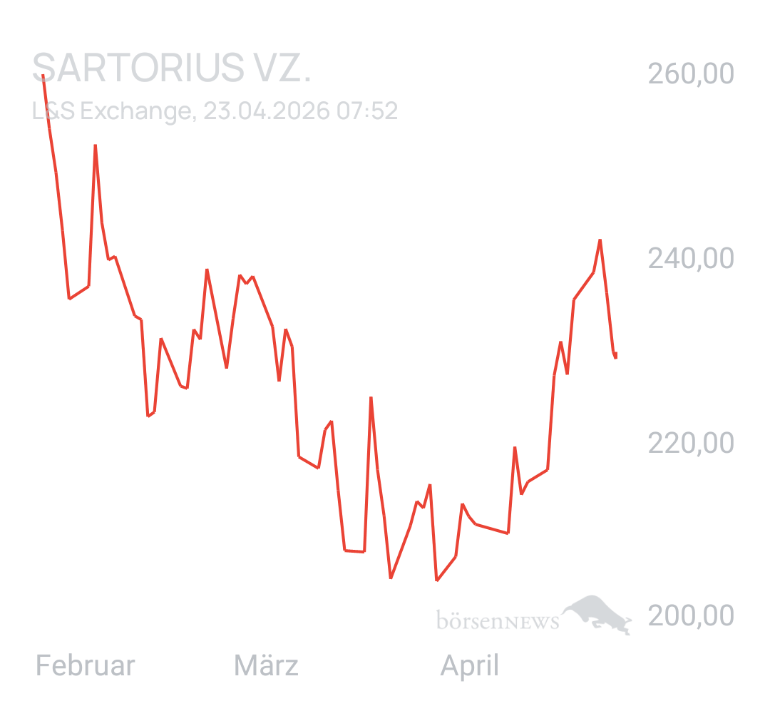 Benny80 Trading- und Aktien-Chat
