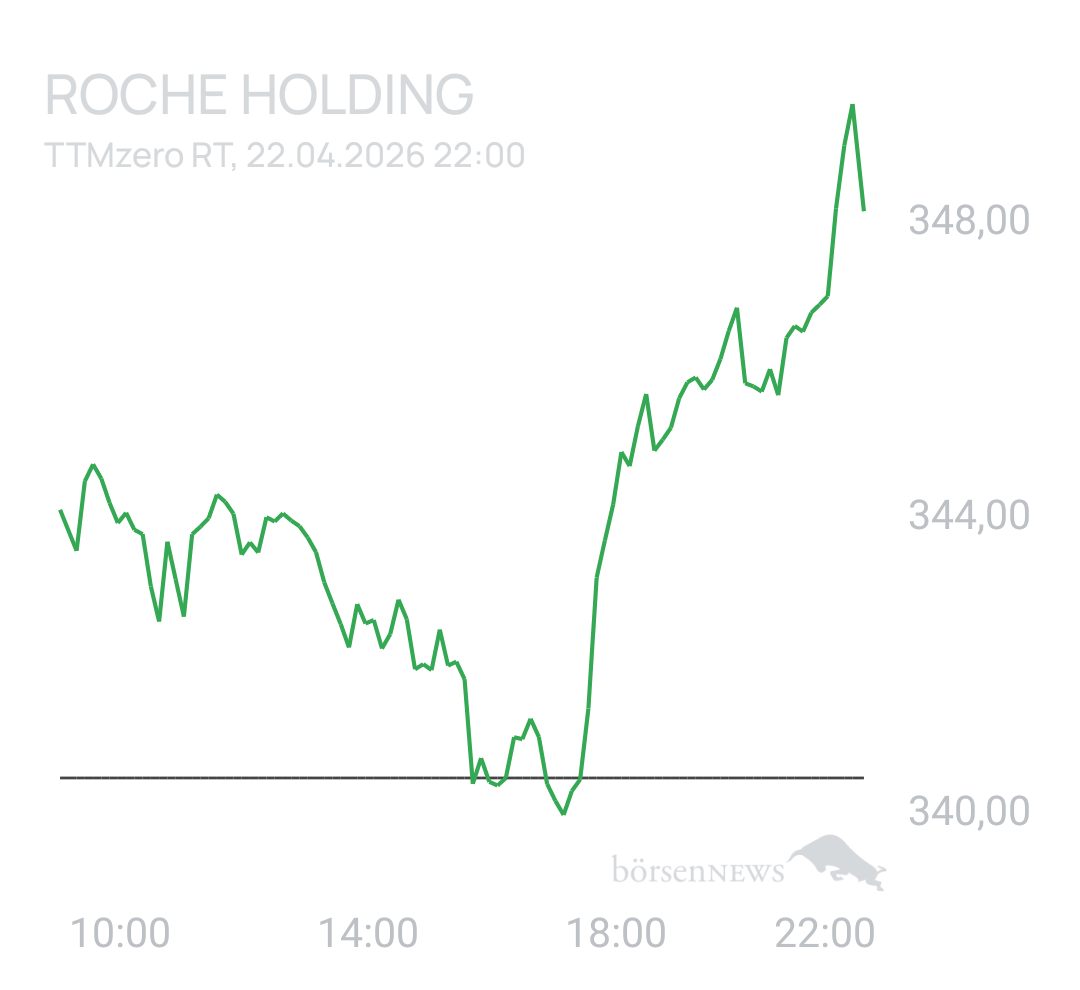 Benny80 Trading- und Aktien-Chat
