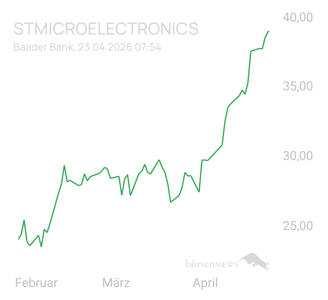 Benny80 Trading- und Aktien-Chat