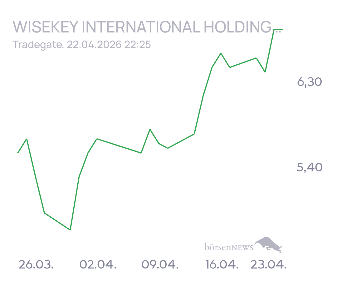 tecATmobile Wisekey International Holding AG