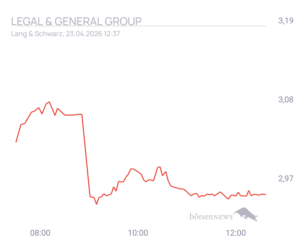 Connie Trading- und Aktien-Chat