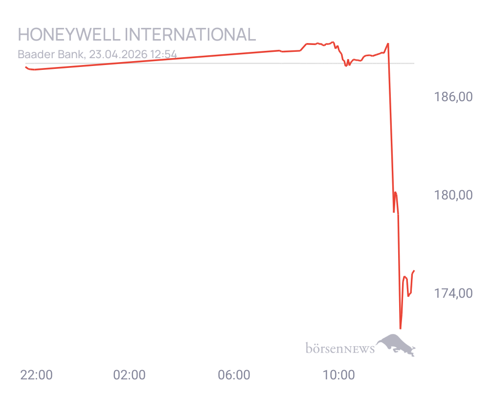 Connie Trading- und Aktien-Chat