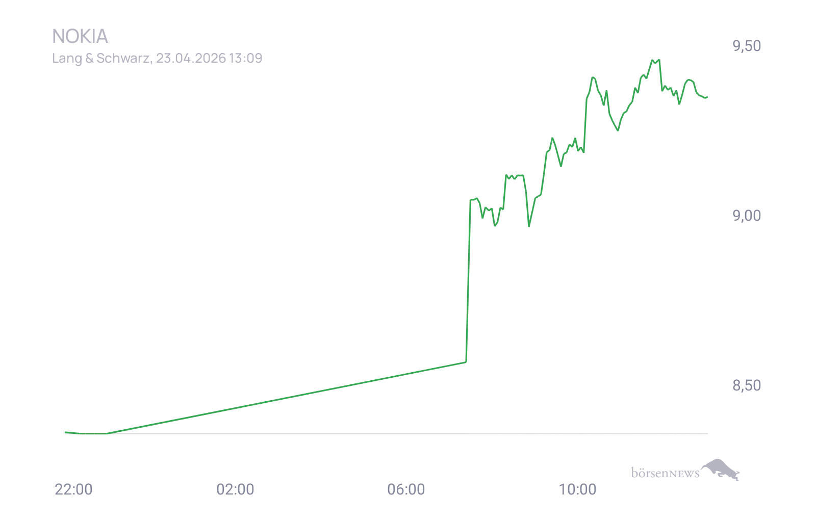 CHRRobin2 Trading- und Aktien-Chat