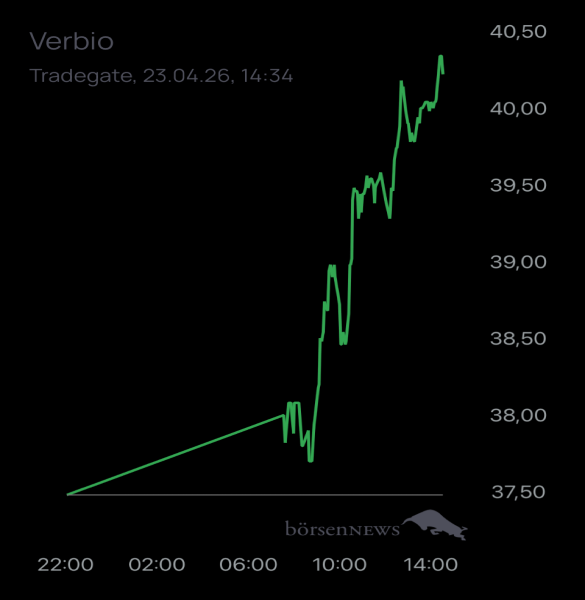 Ännchen für alle, die es ehrlich meinen beim Traden. 